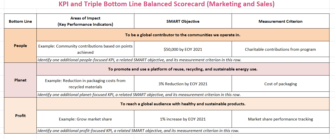 6-1 Project Two Submission: Assessing Financial