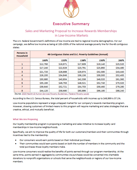 6-1 Project Two Submission: Assessing Financial