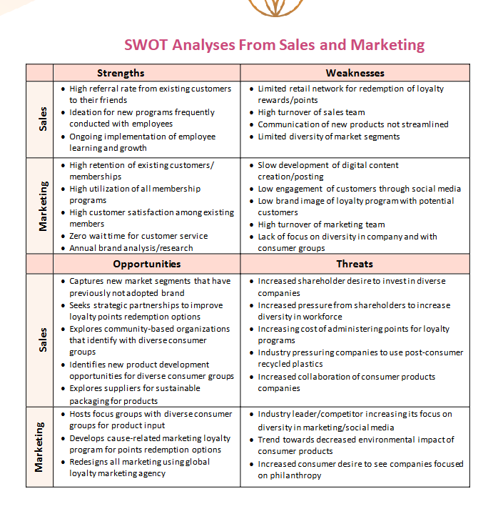 6-1 Project Two Submission: Assessing Financial