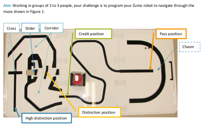Aim: Working in groups of 2 to 3 people, your