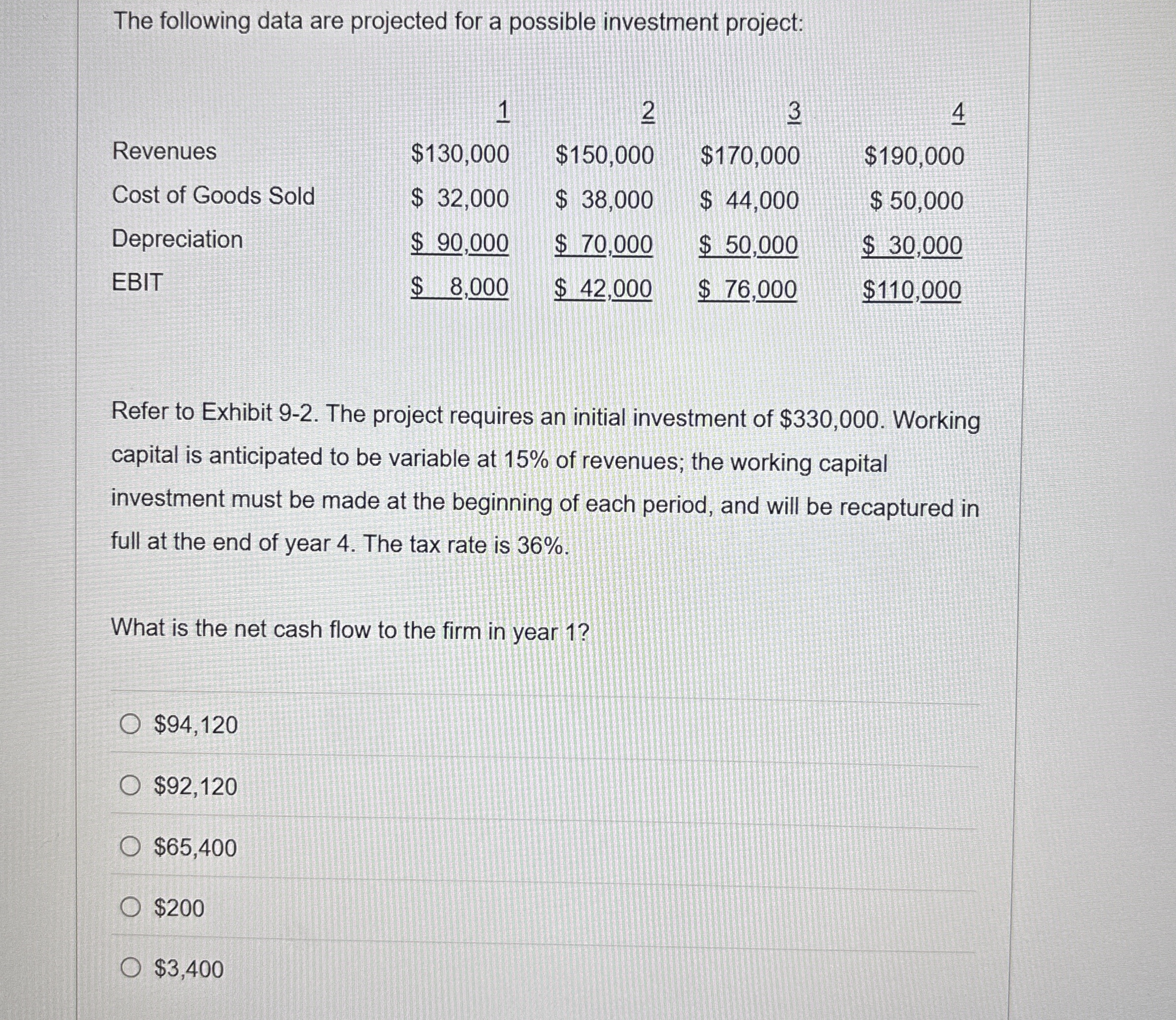 The following data are projected for a possible
