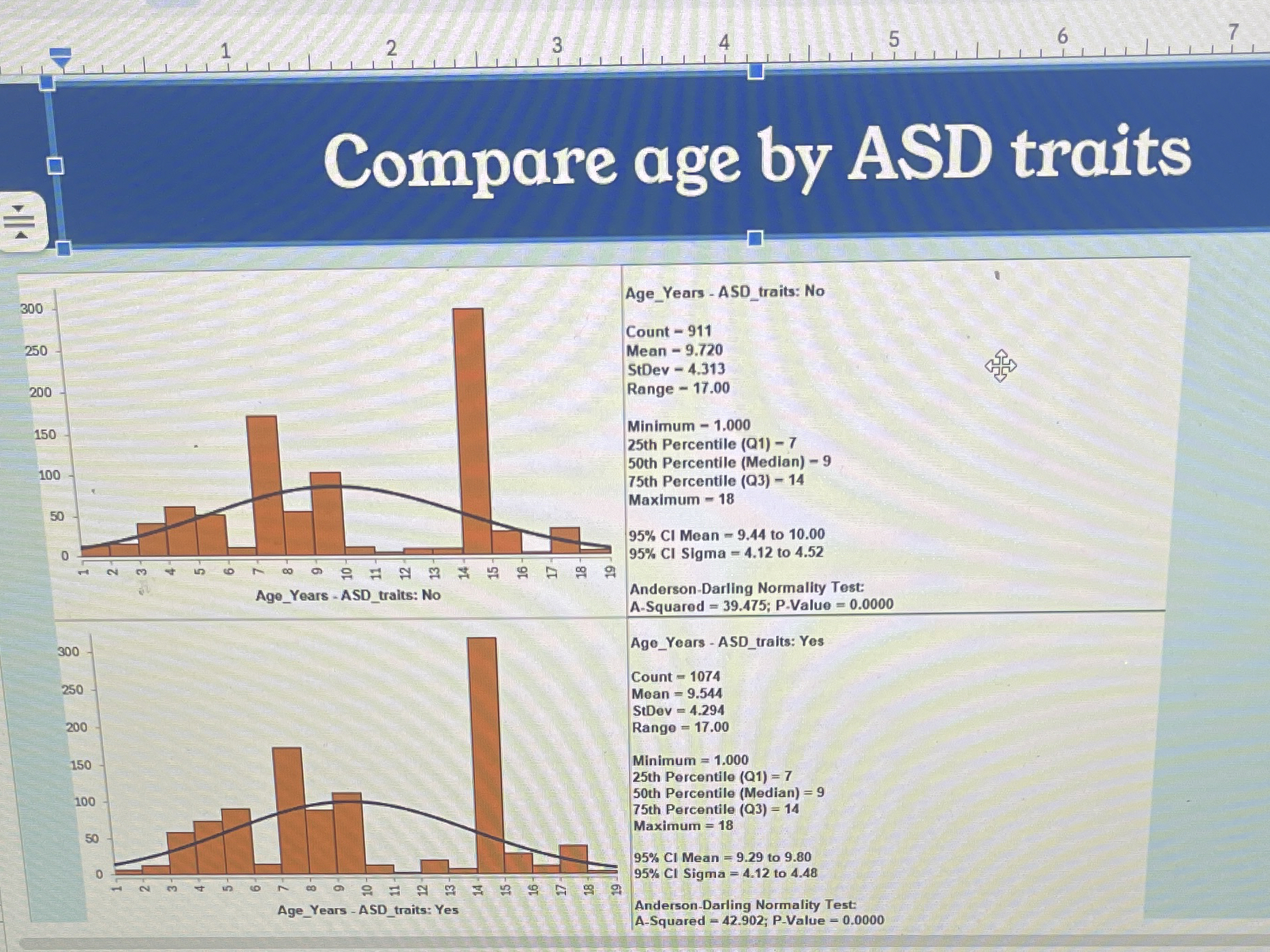What does this mean? Can you explain the data?