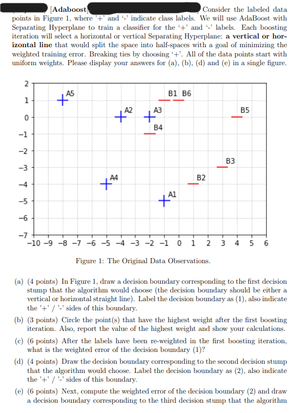 [ Adaboost ] Consider the labeled data points in