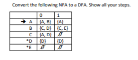 Convert the following NFA to a DFA. Show all your