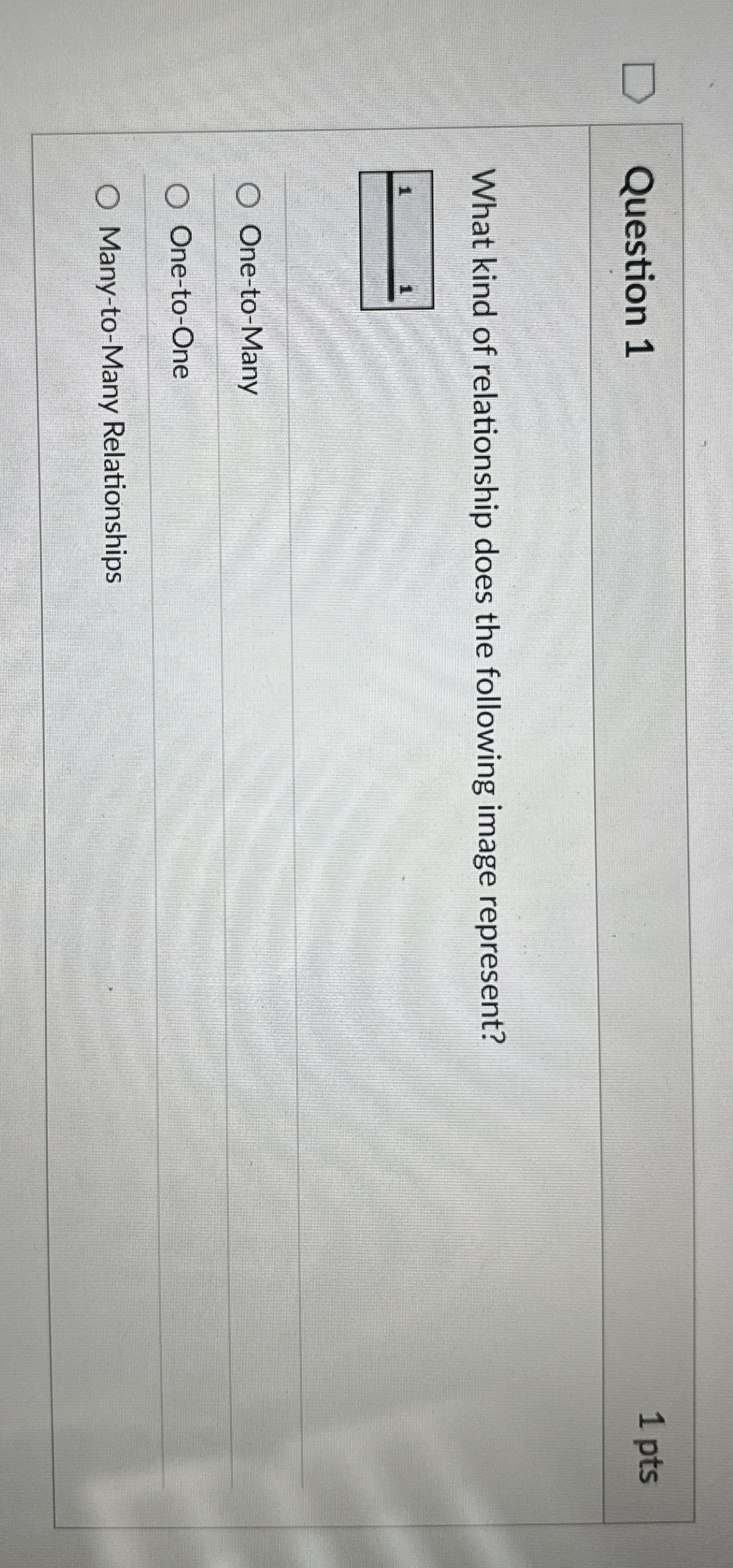 Question 1 1 pts What kind of relationship does