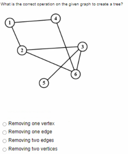 What is the correct operation on the given graph