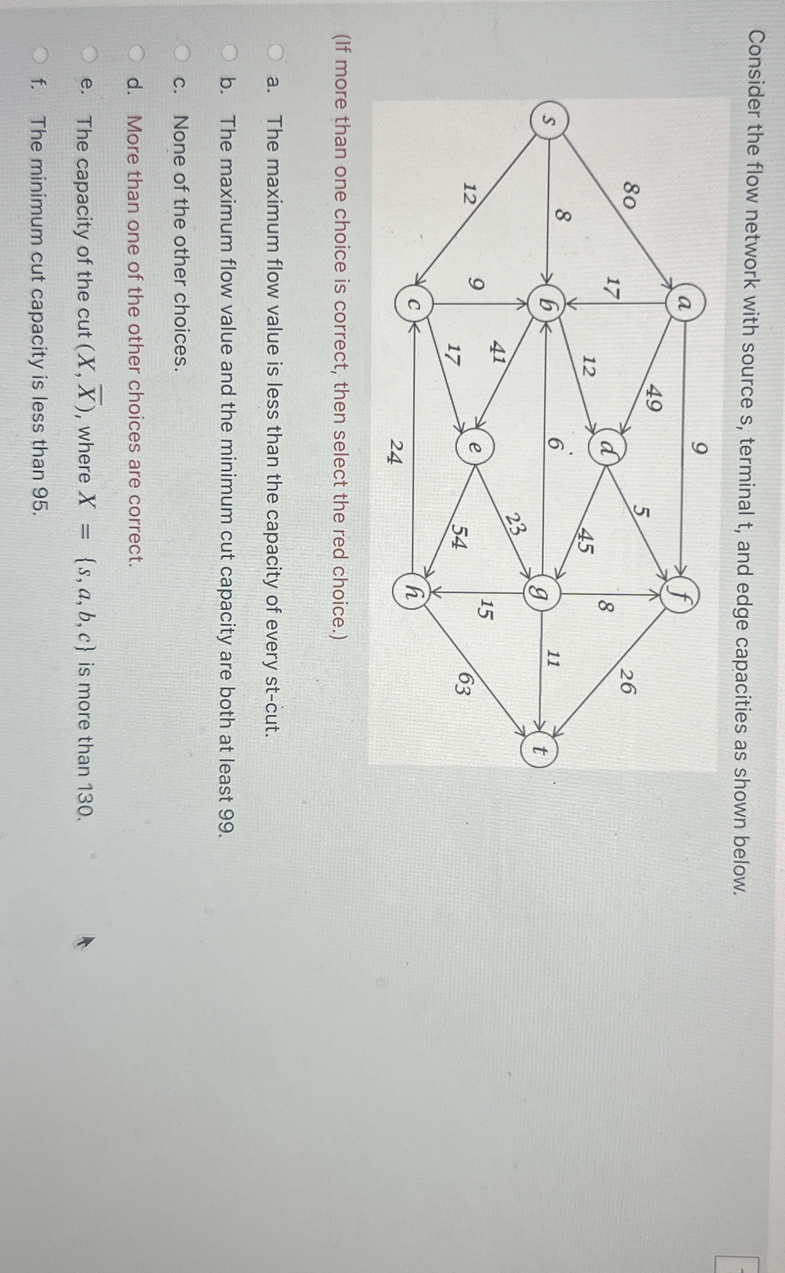 Consider the flow network with source s ,