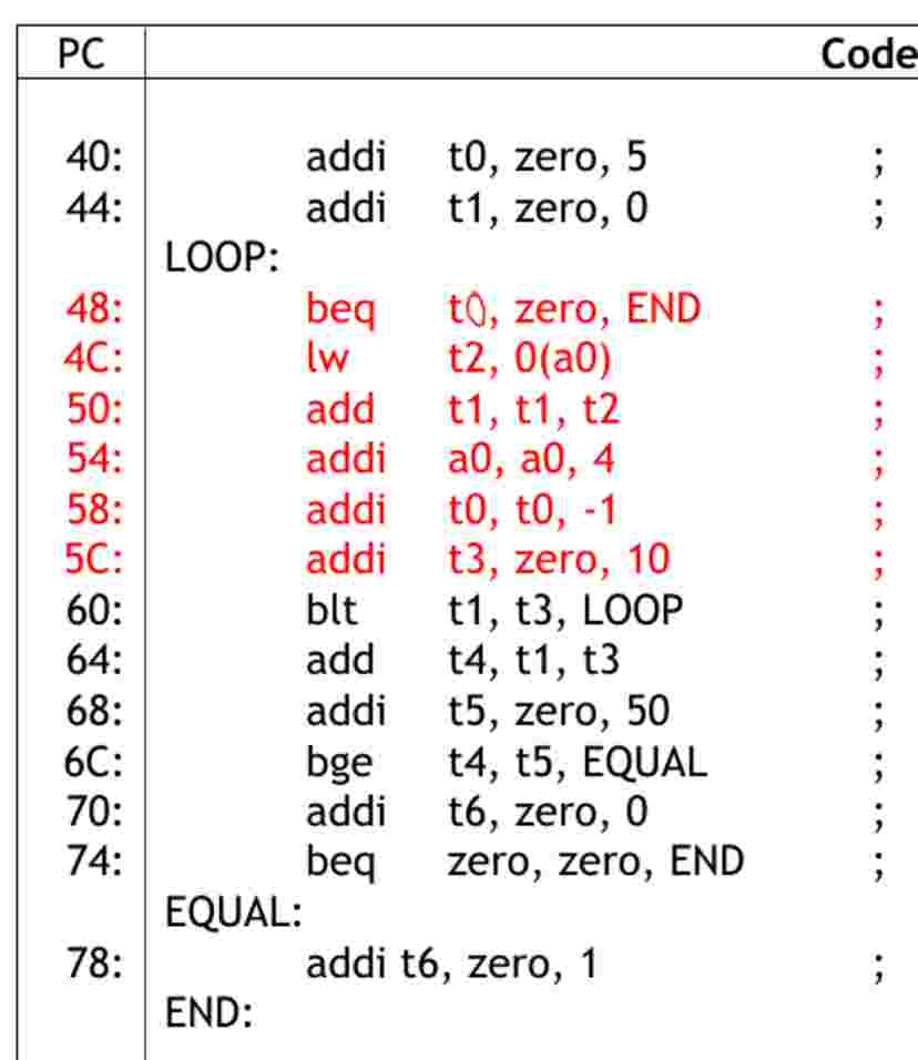 This code is risc - v code. Calculate how many