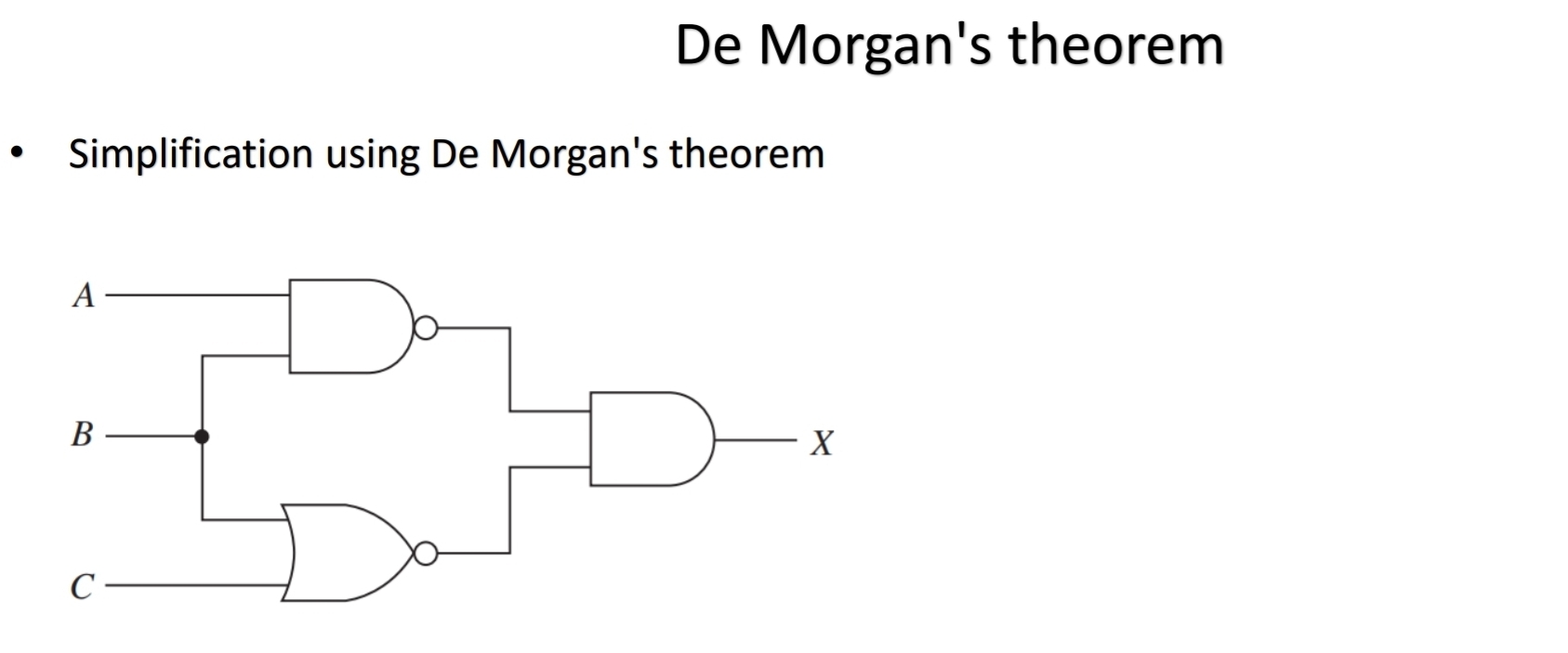 De Morgan's theorem Simplification using De