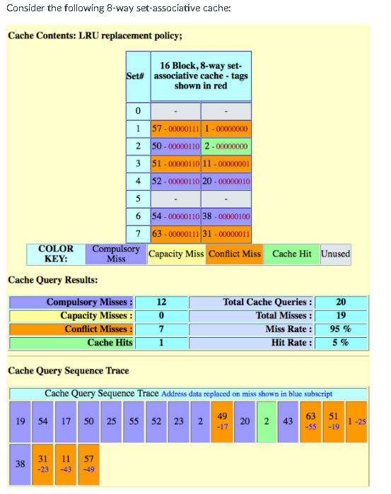 Cache Contents: LRU replacement policy; Cache