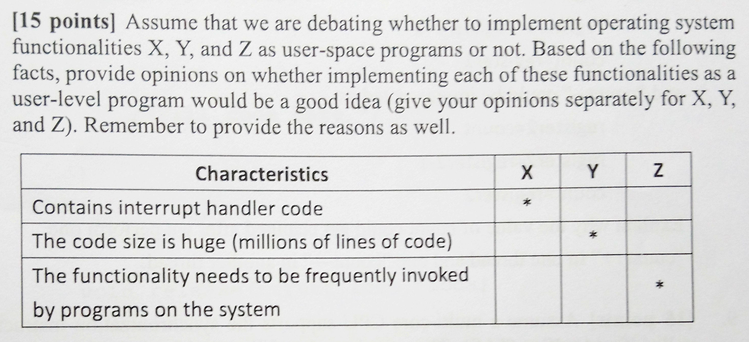 [ 1 5 points ] Assume that we are debating