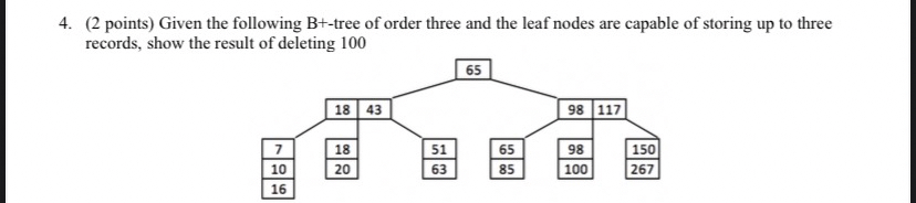 ( 2 points ) Given the following B + - tree of