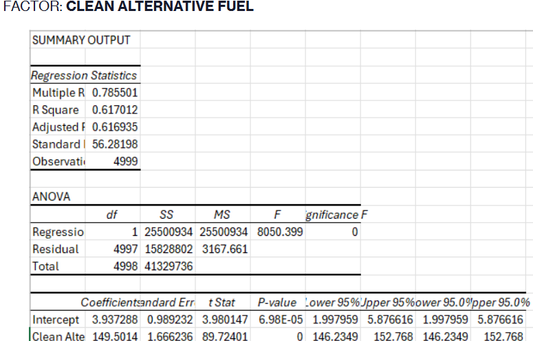 Below is the Clean Alternative fuel and Electric