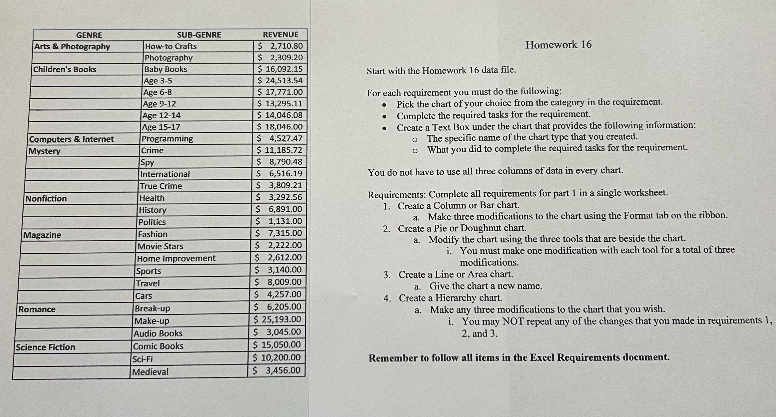 Start with the Homework 1 6 data file. For each
