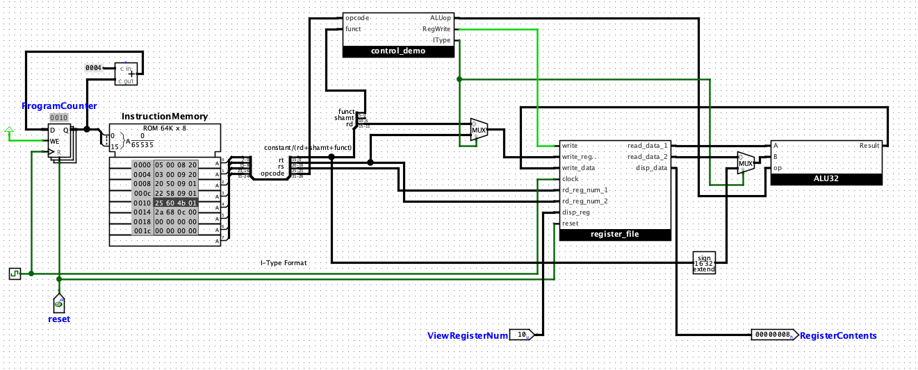 USING LOGISM, Please detail how you created this