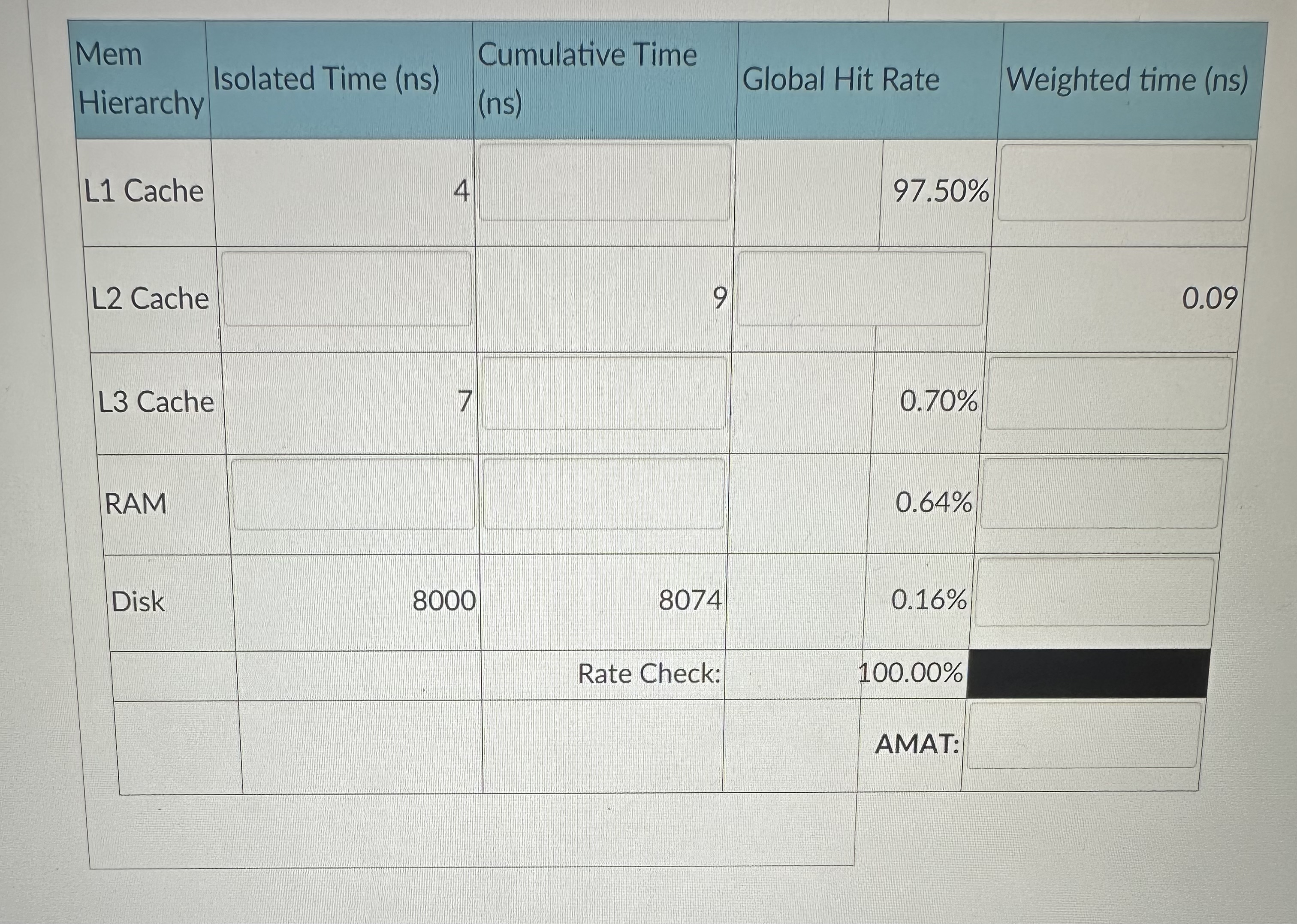 \ table [ [ \ table [ [ Mem ] , [ Hierarchy ] ] ,