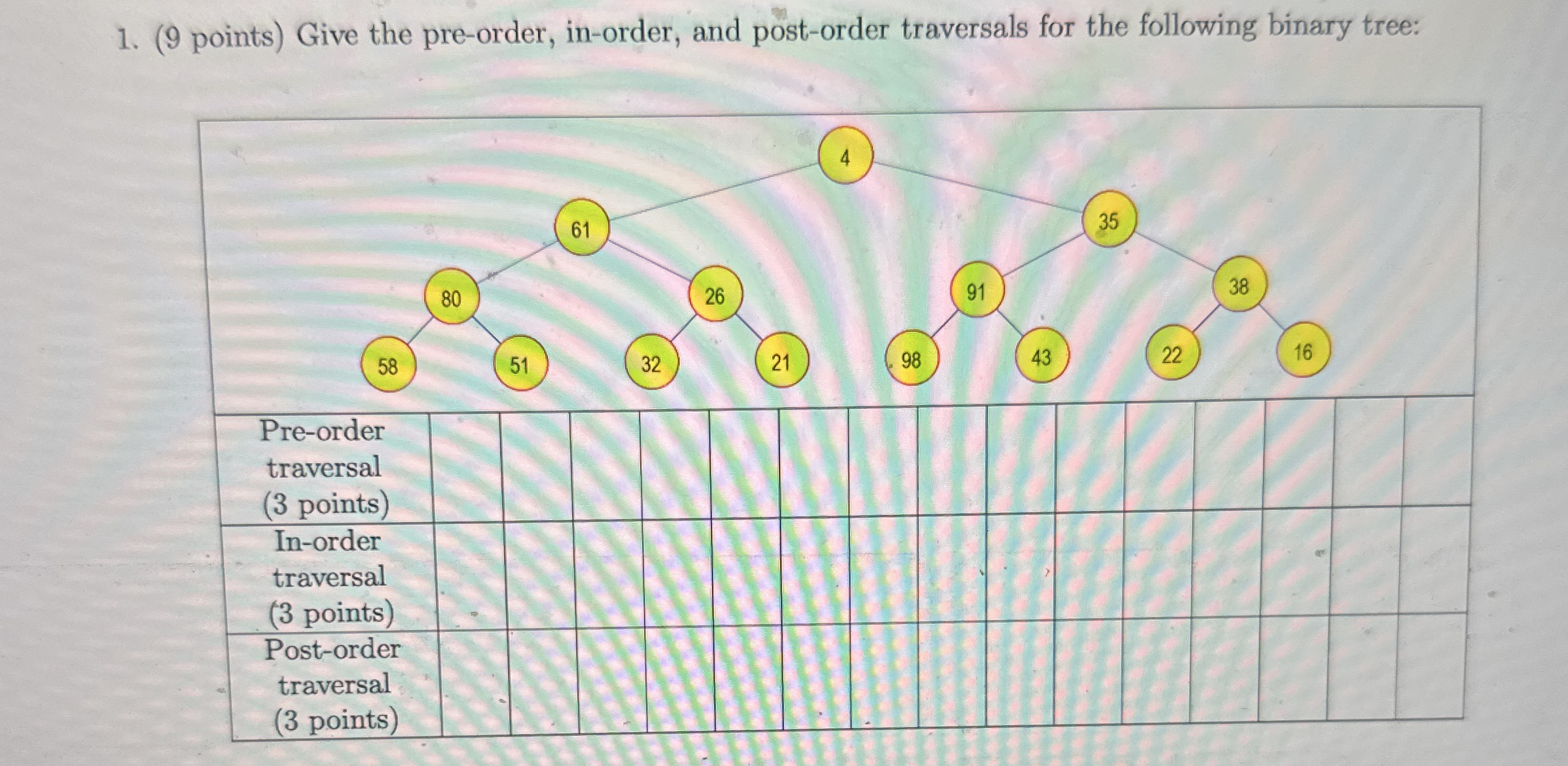 ( 9 points ) Give the pre - order, in - order,