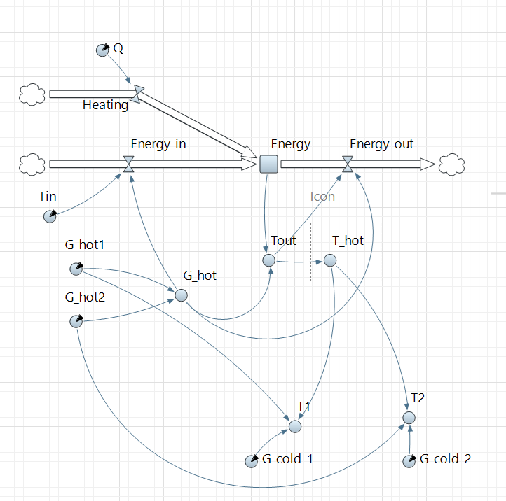 provide java codes for agent - based model and