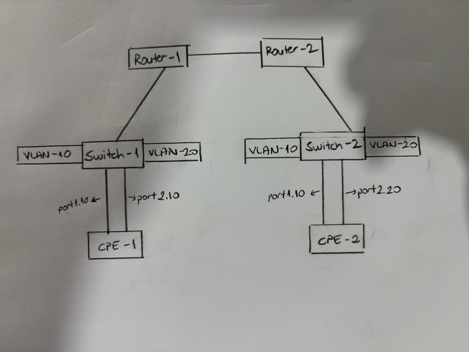 I want to implement the topology in the image on