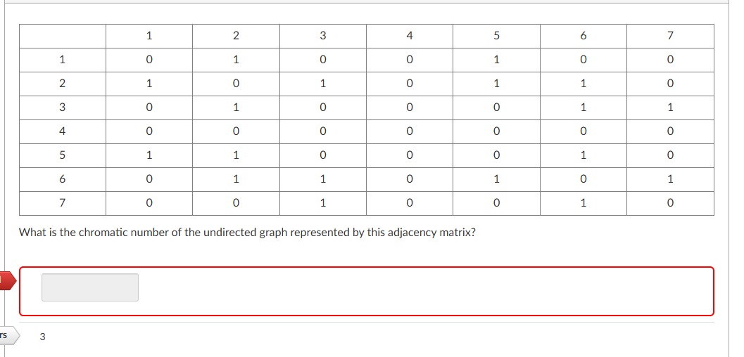 1 2 3 4 5 6 7 1 0 1 0 0 1 0 0 2 1 0 1 0 1 1 0 3 0