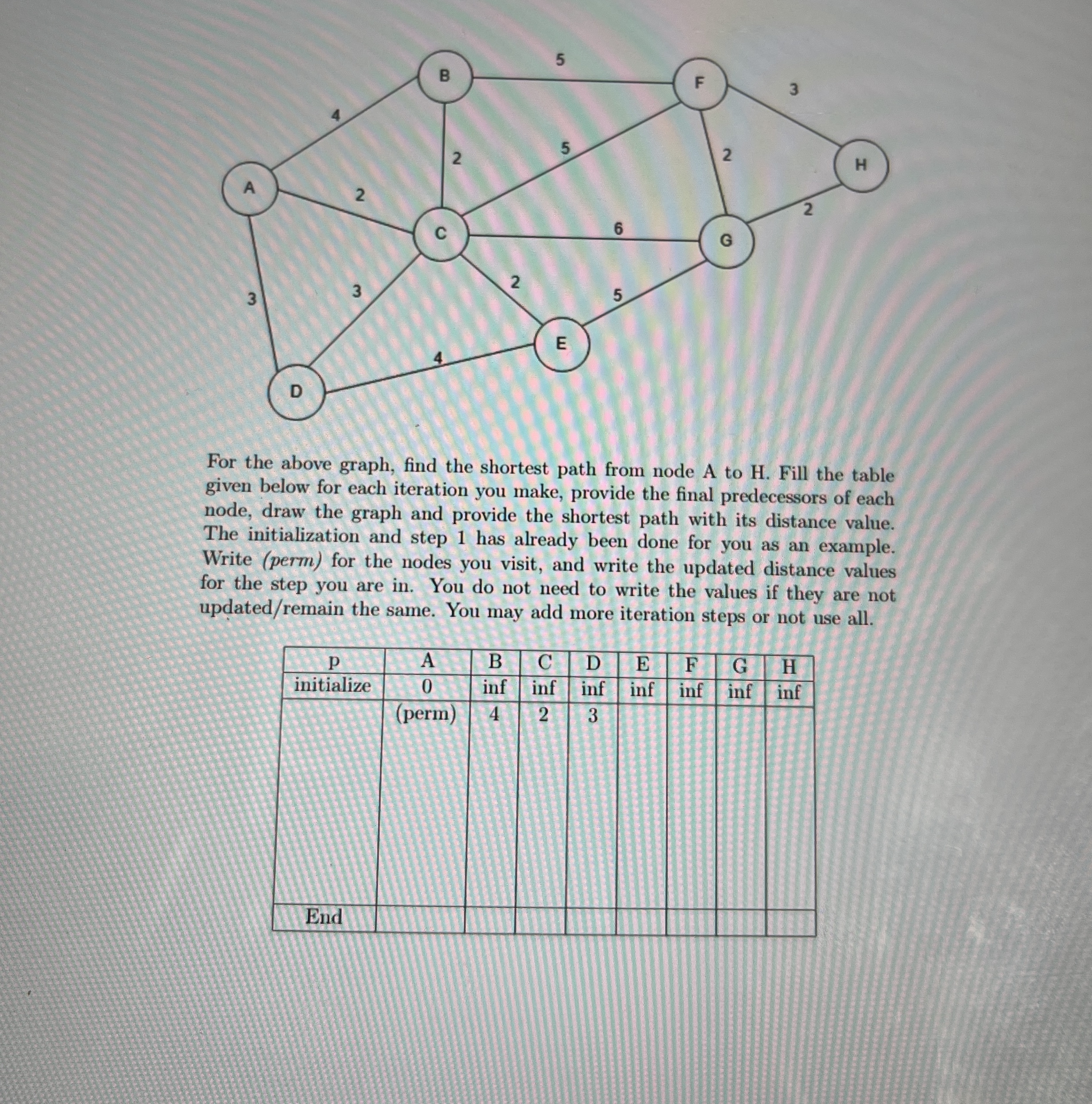 For the above graph, find the shortest path from