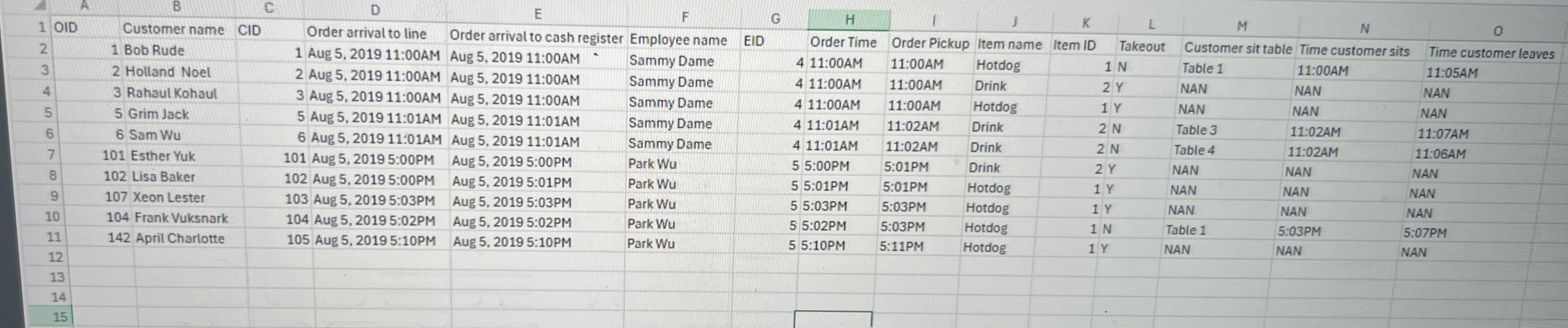 Steps for Turning this data collection into 3 rd