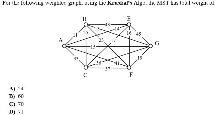 For the following weighted graph, using the