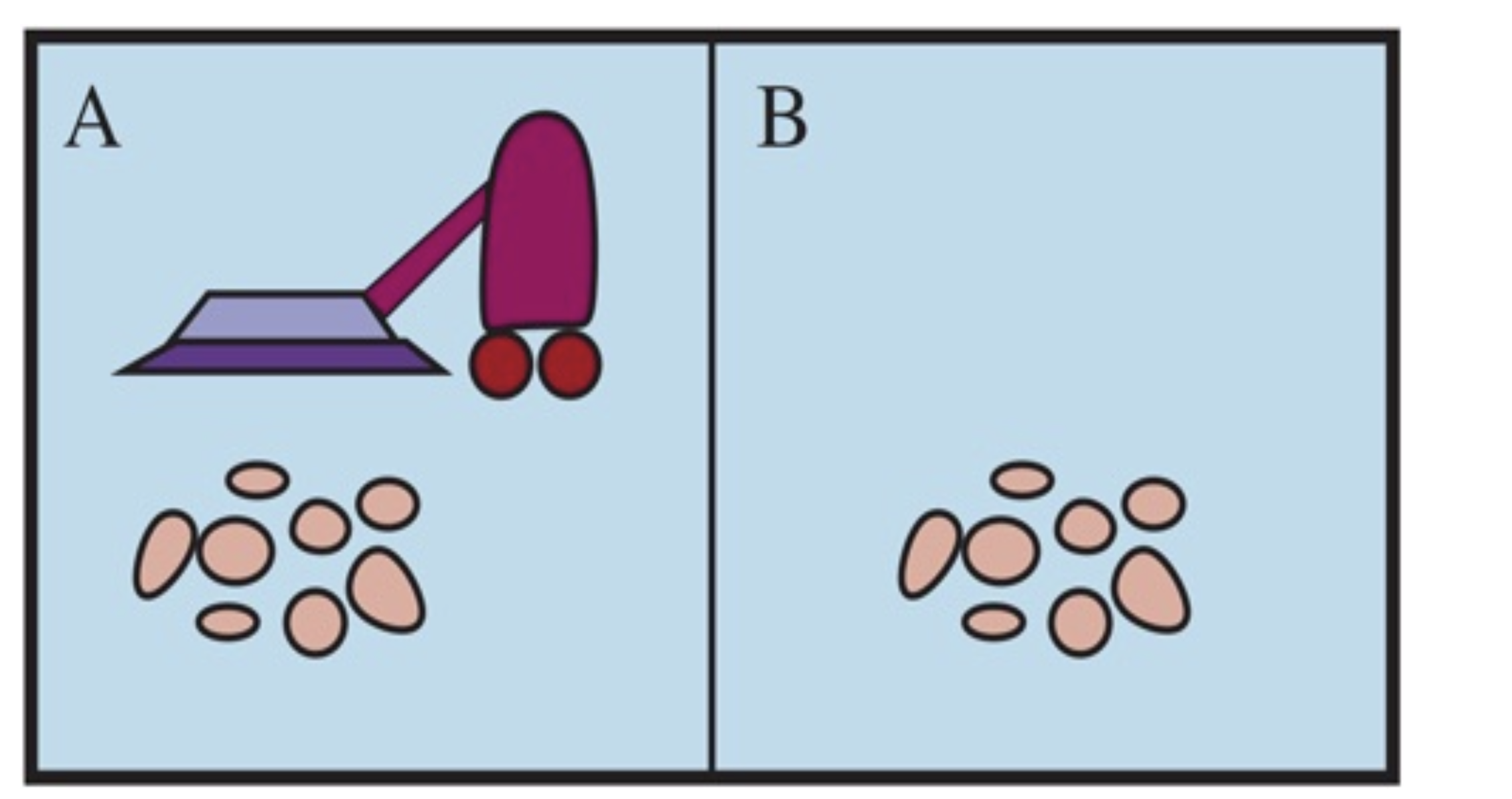 Implement a performance - measuring environment