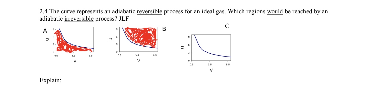 code class = "asciimath" > 2 . 4 The curve