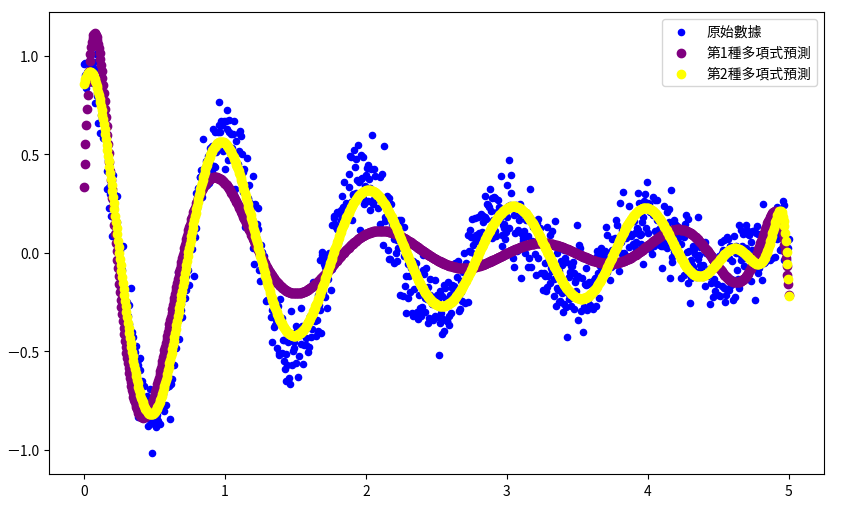 [ using python by google colab ] Please load the