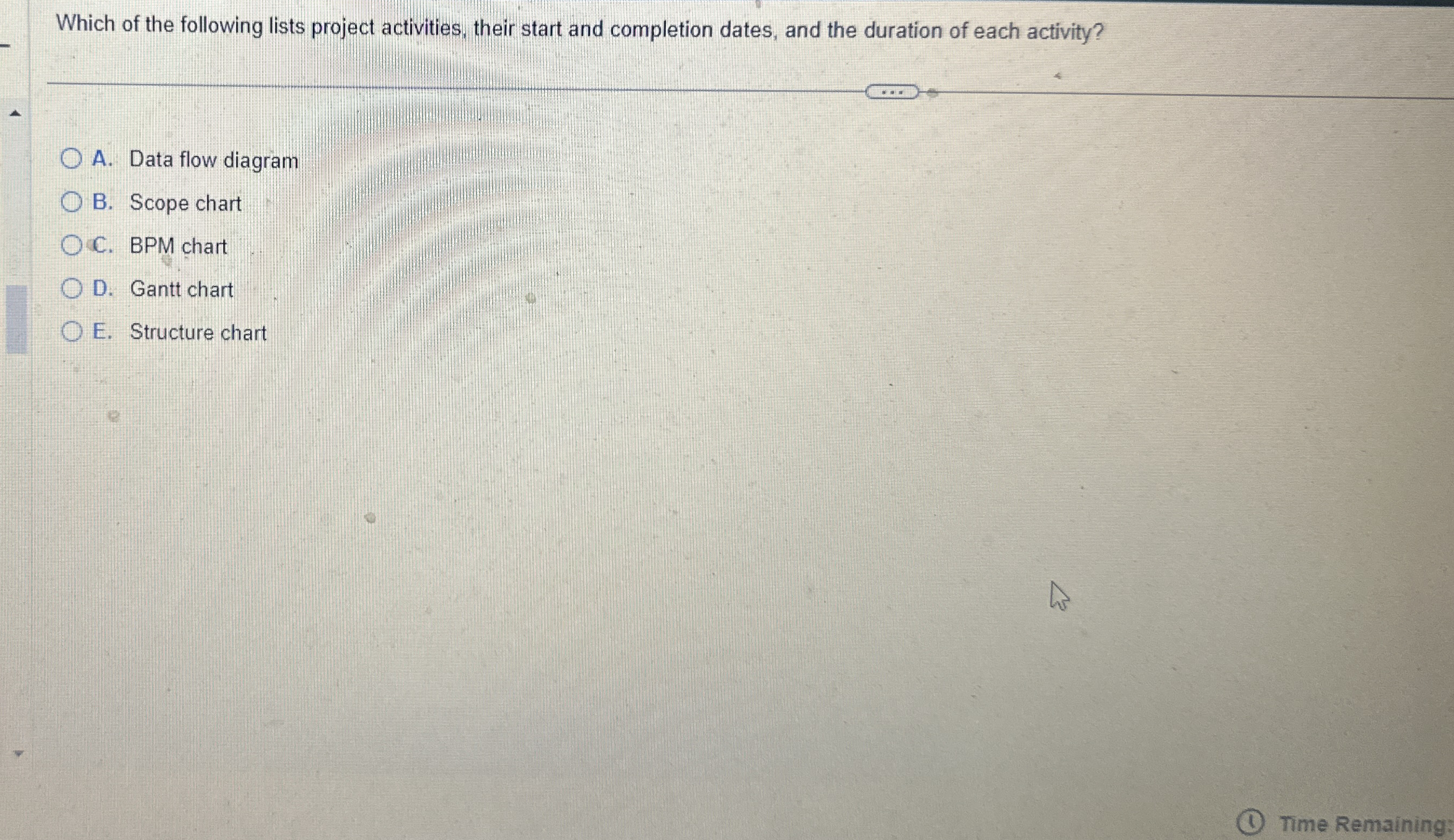 Which of the following lists project activities,