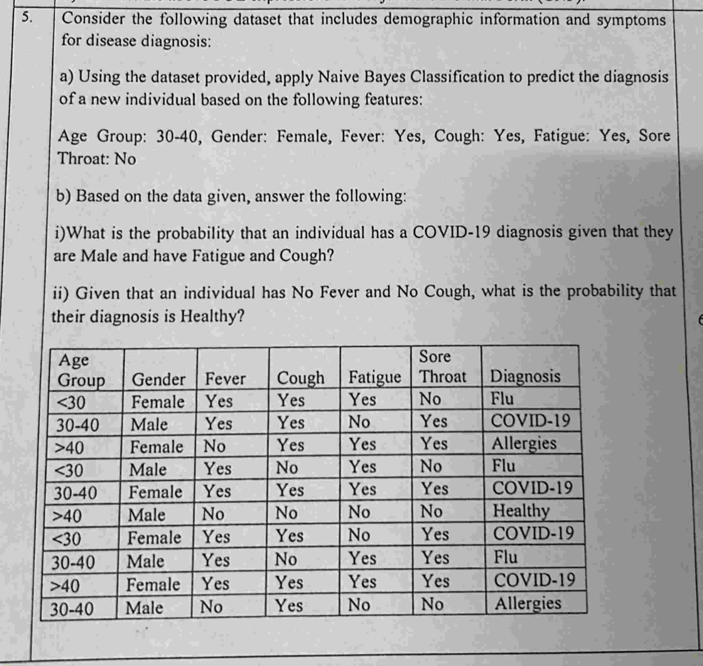 Consider the following dataset that includes