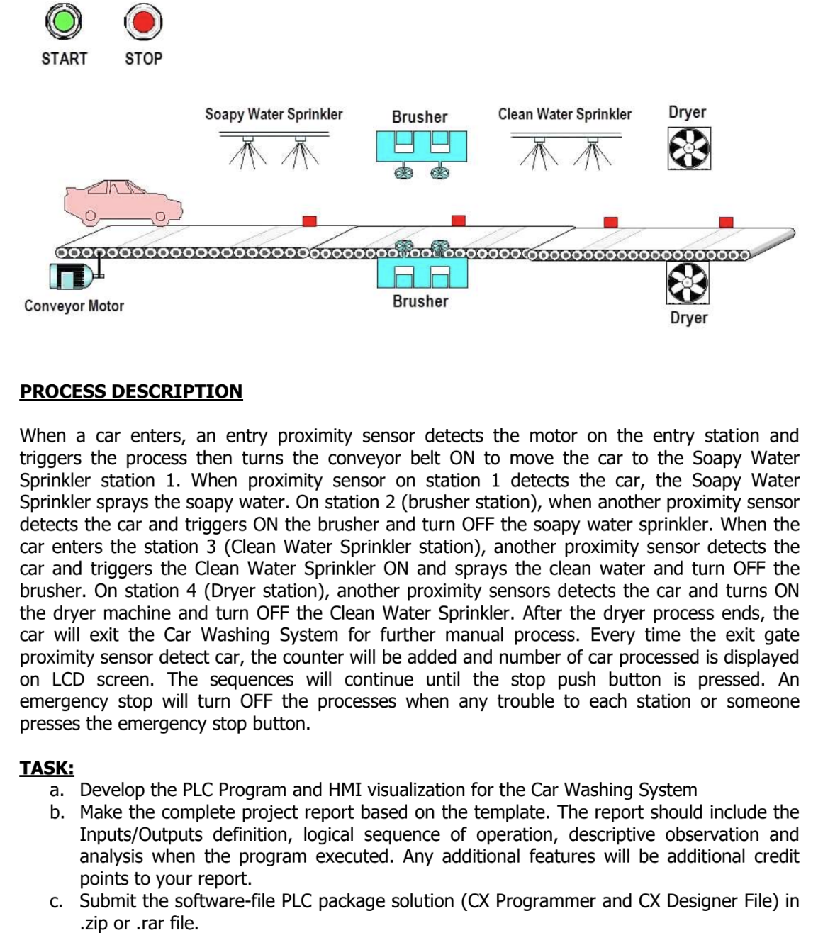 PROCESS DESCRIPTION When a car enters, an entry