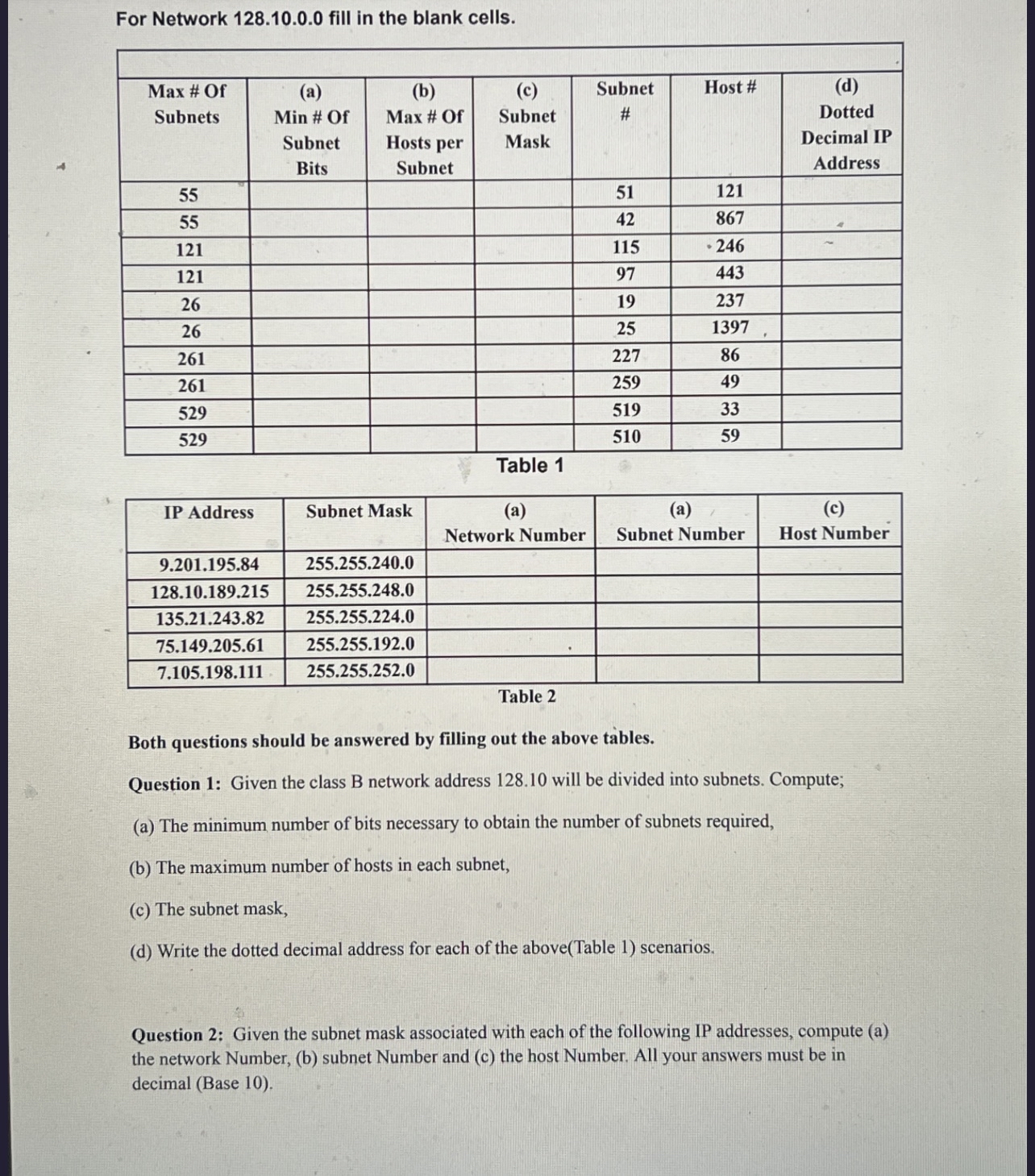 For Network 1 2 8 . 1 0 . 0 . 0 fill in the blank