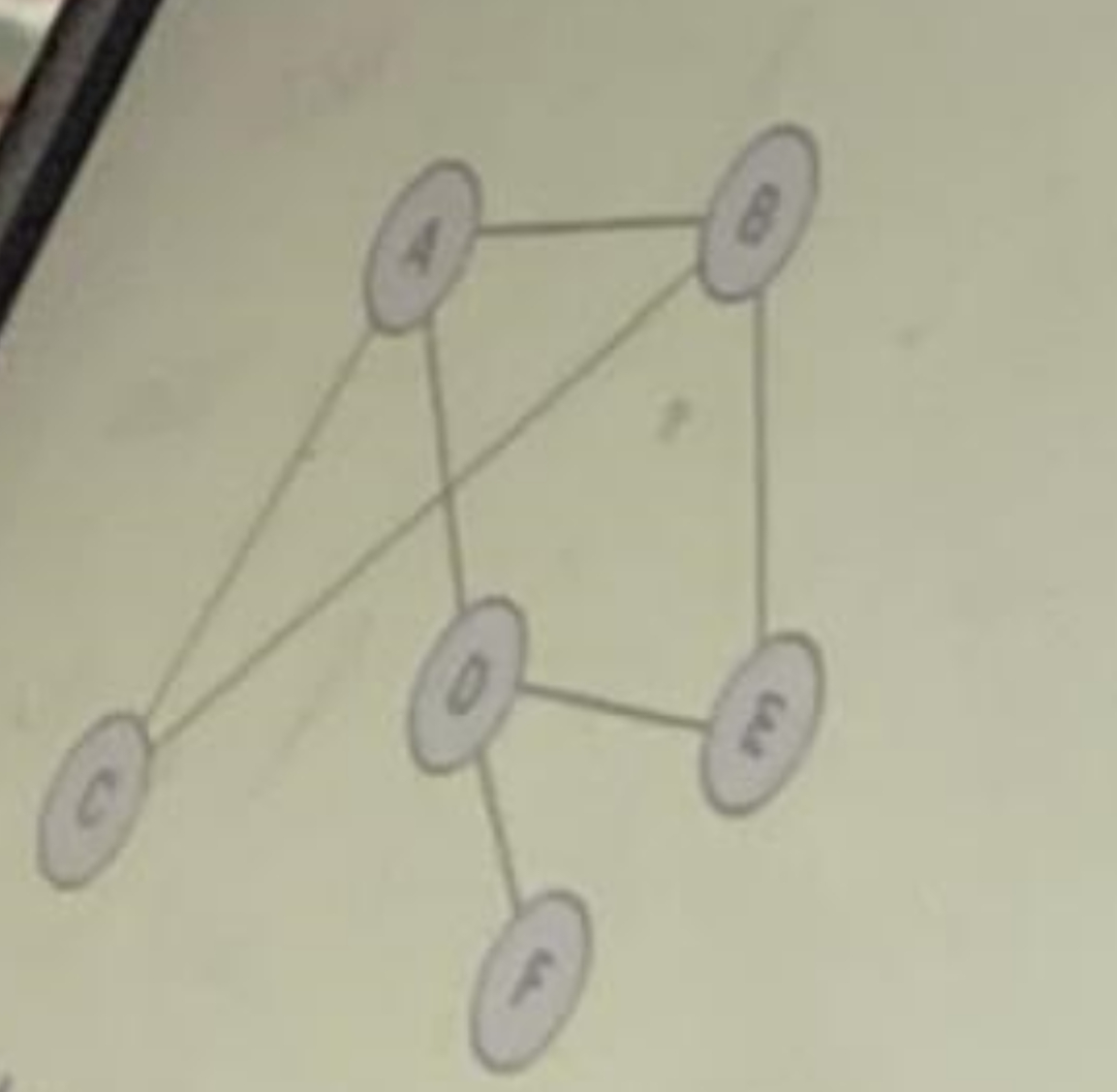 1 . Compare between BFS and DFS . 9 9 0 2 .