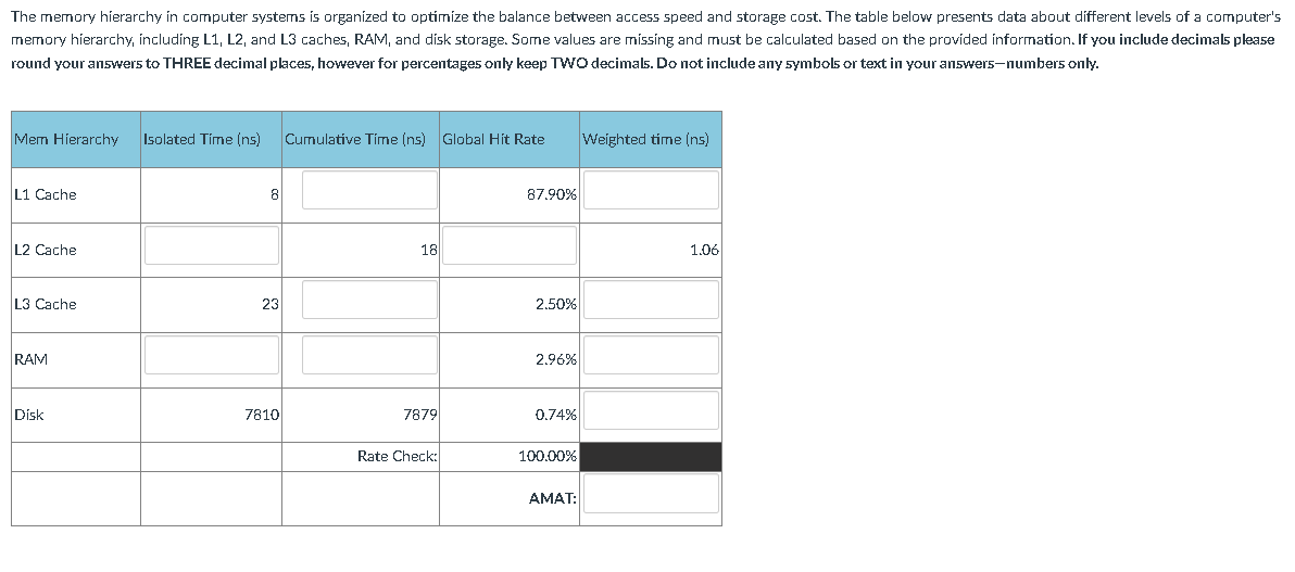 The memory hierarchy in computer systems is