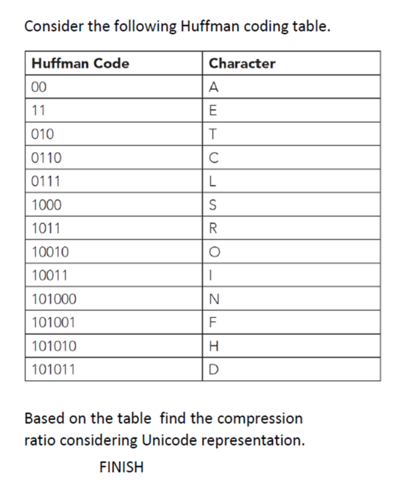 Consider the following Huffman coding table. \