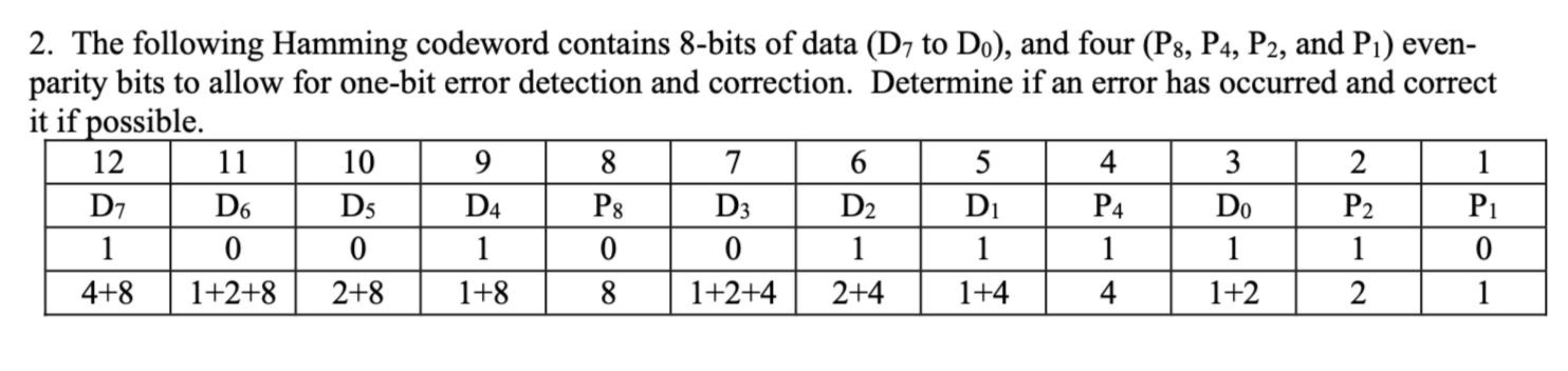 The following Hamming codeword contains 8 - bits