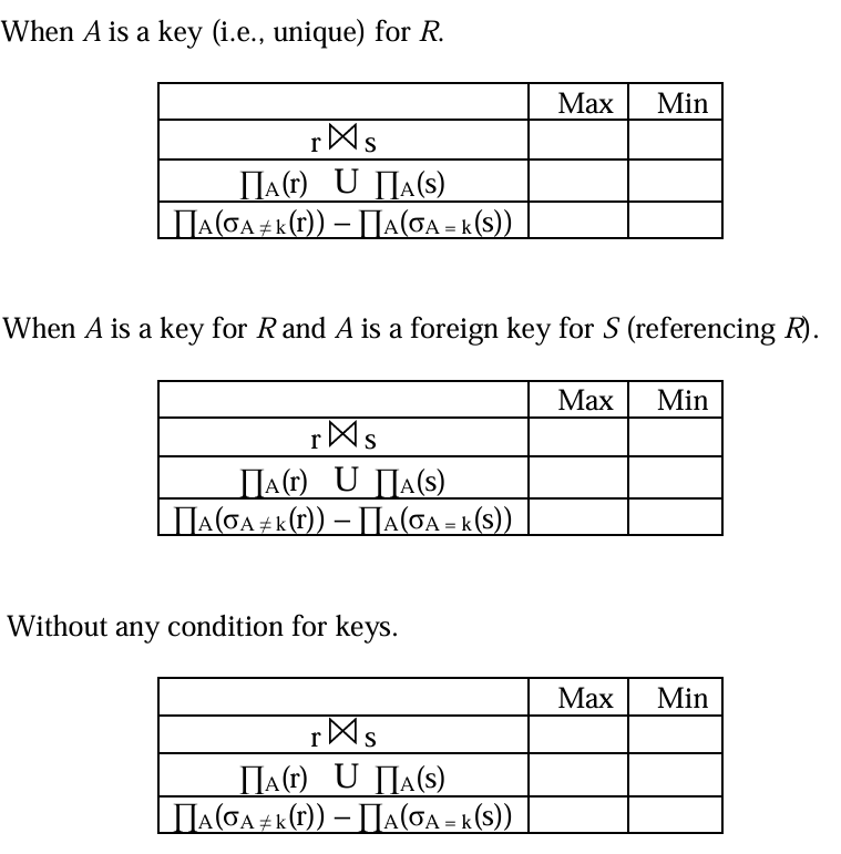 Max and min of number of tuples in the table