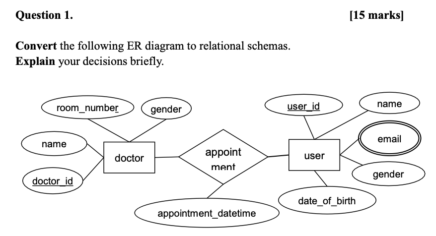 Question 1 . Convert the following ER diagram to
