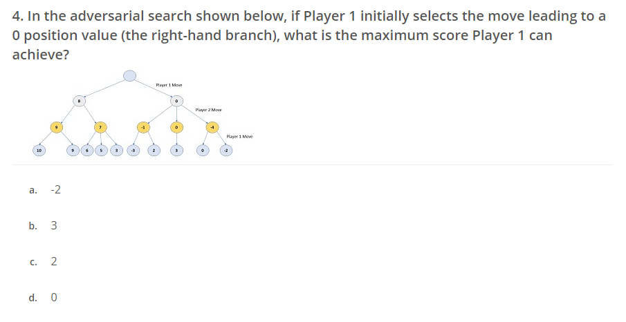 In the adversarial search shown below, if Player