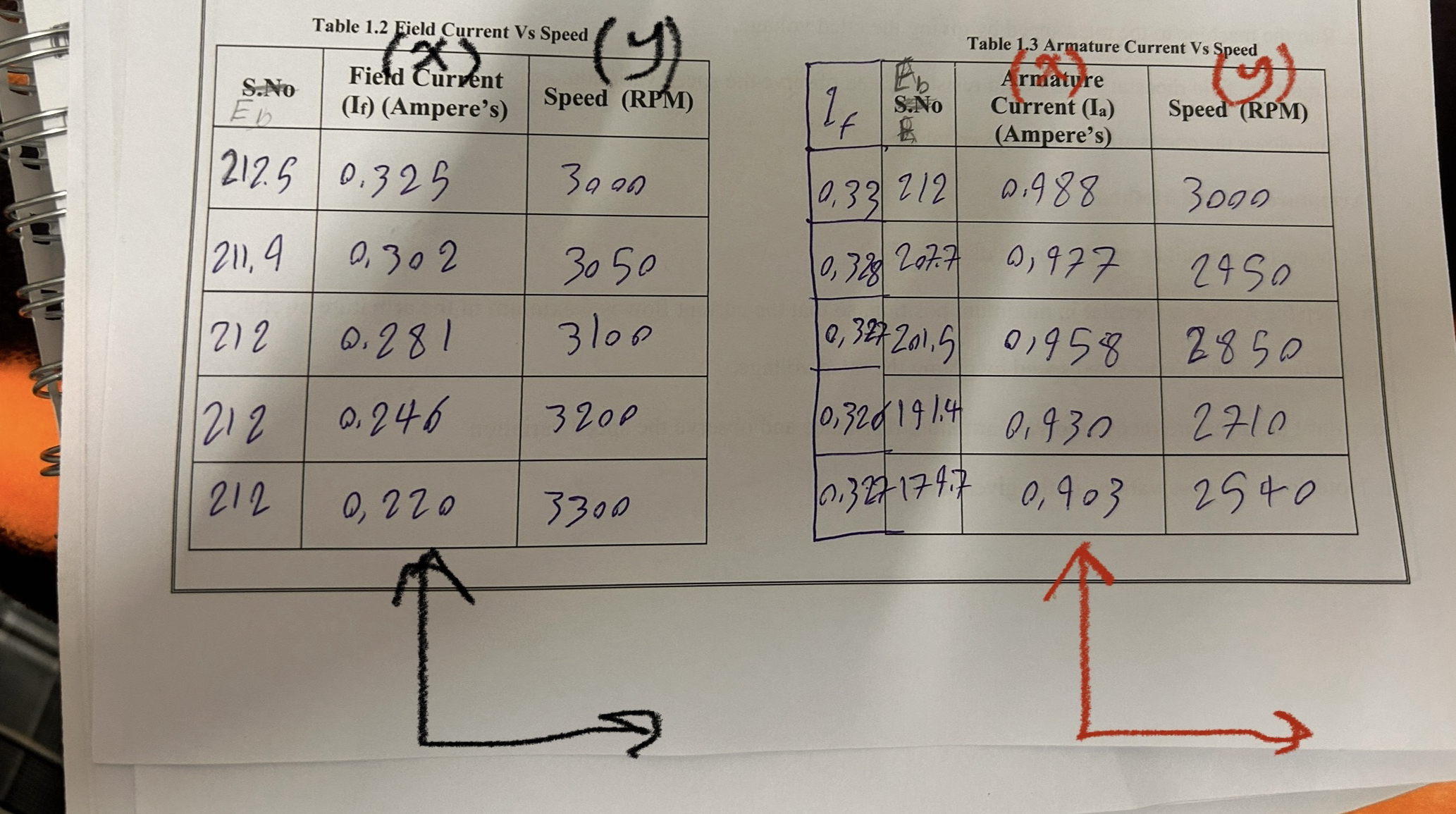 "Create a separate chart for each of the
