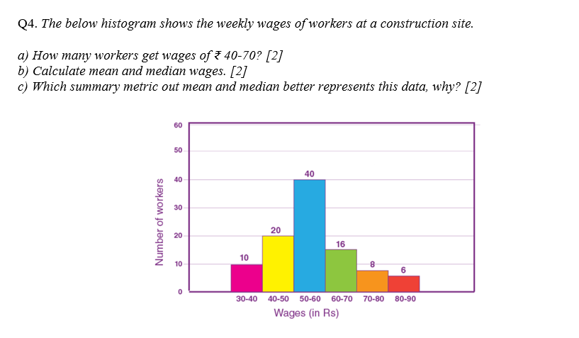 Q 4 . The below histogram shows the weekly wages
