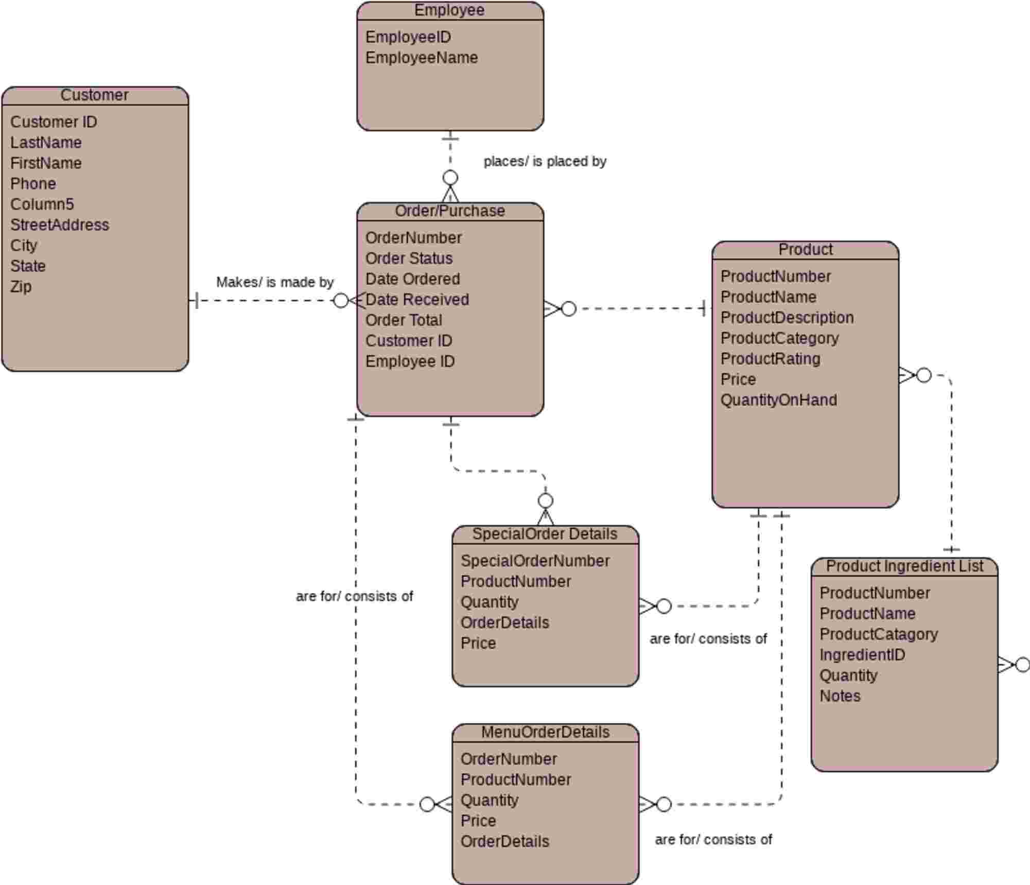 Dr . Freedman, Phiziotech s CEO, has prioritized