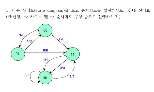 5 . ( state diagram ) . ( ( FF ) - > - > . )