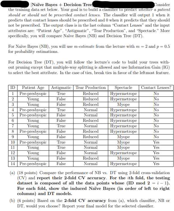 the training data set below. Your goal is to