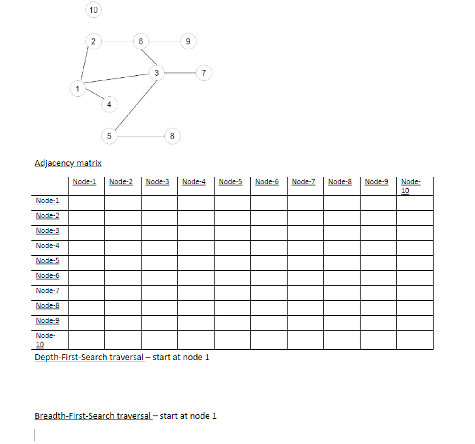 Study the below graph, and answer the following