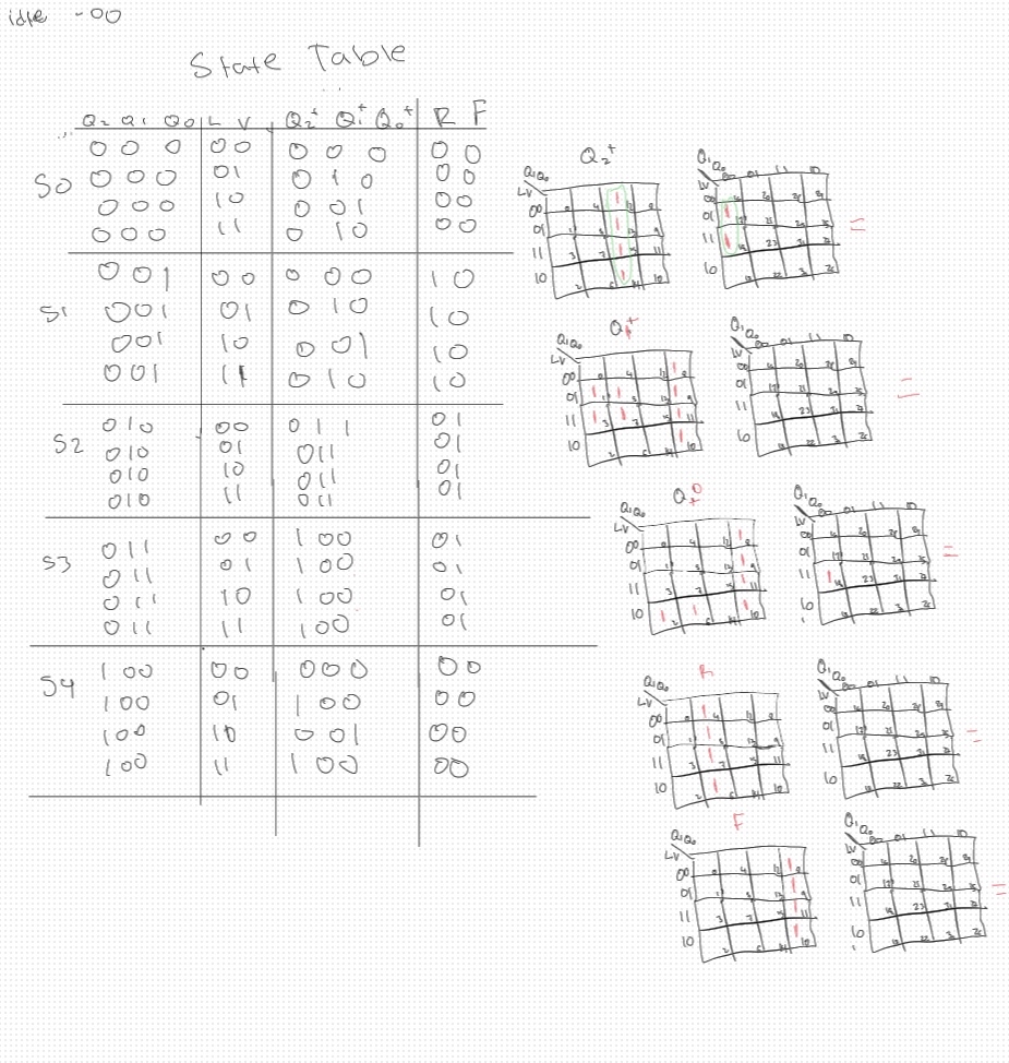 Complete the k maps and get the logic equations.