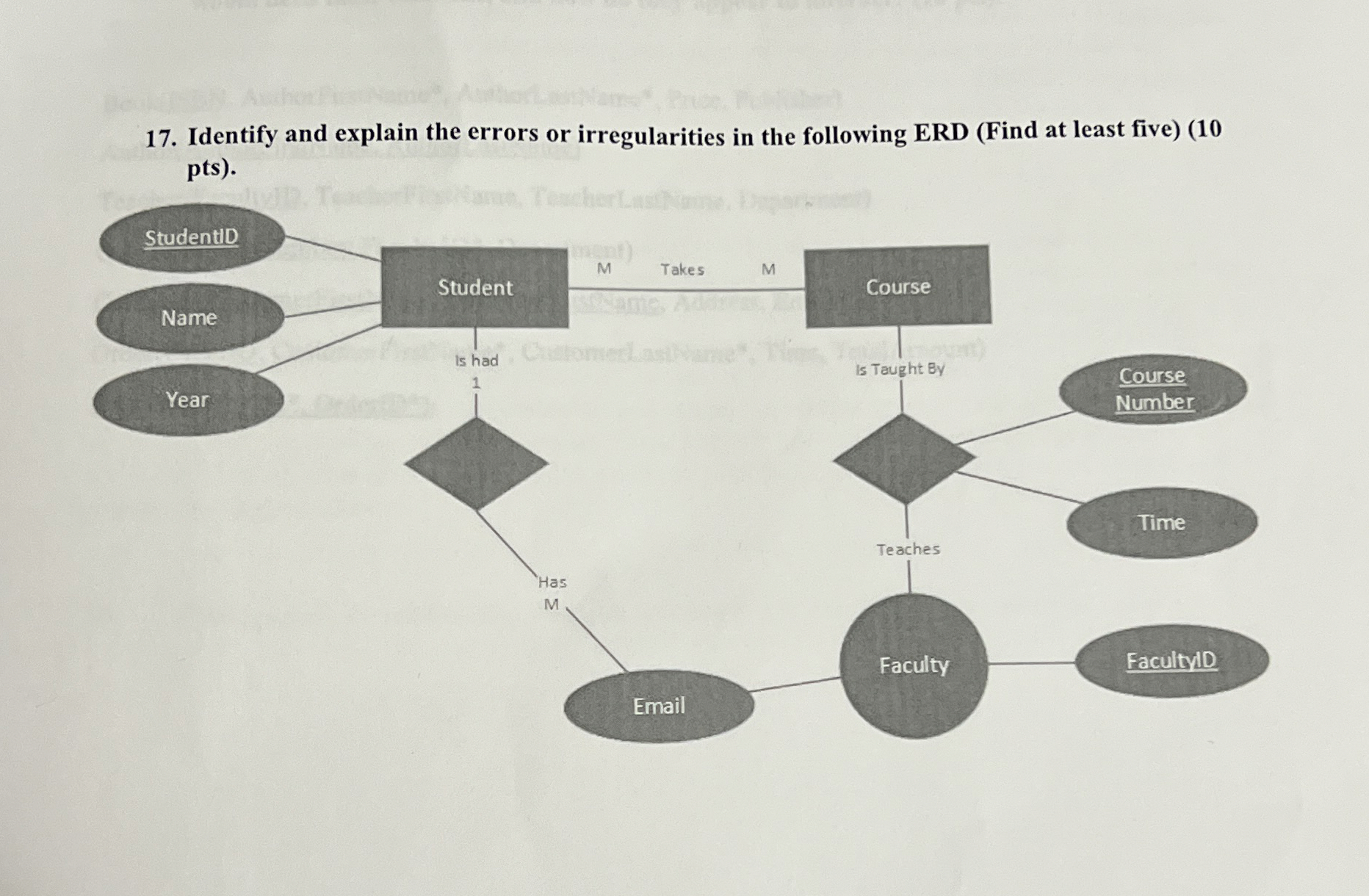 Identify and explain the errors or irregularities