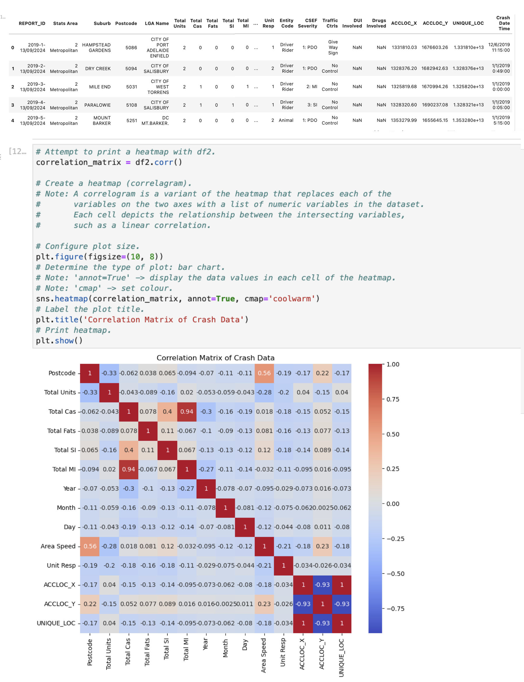 I have a heatmap that I am hoping could be
